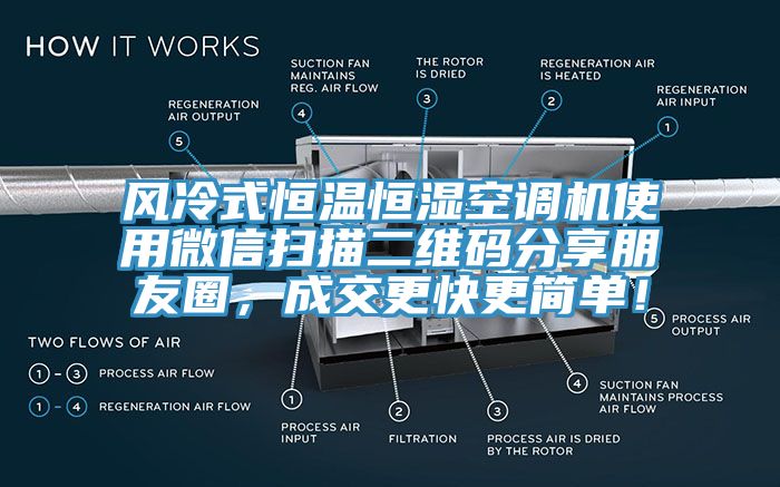 風(fēng)冷式恒溫恒濕空調(diào)機(jī)使用微信掃描二維碼分享朋友圈，成交更快更簡單！